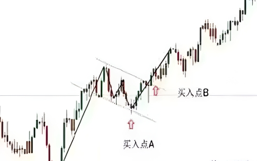 香港贵金属投资